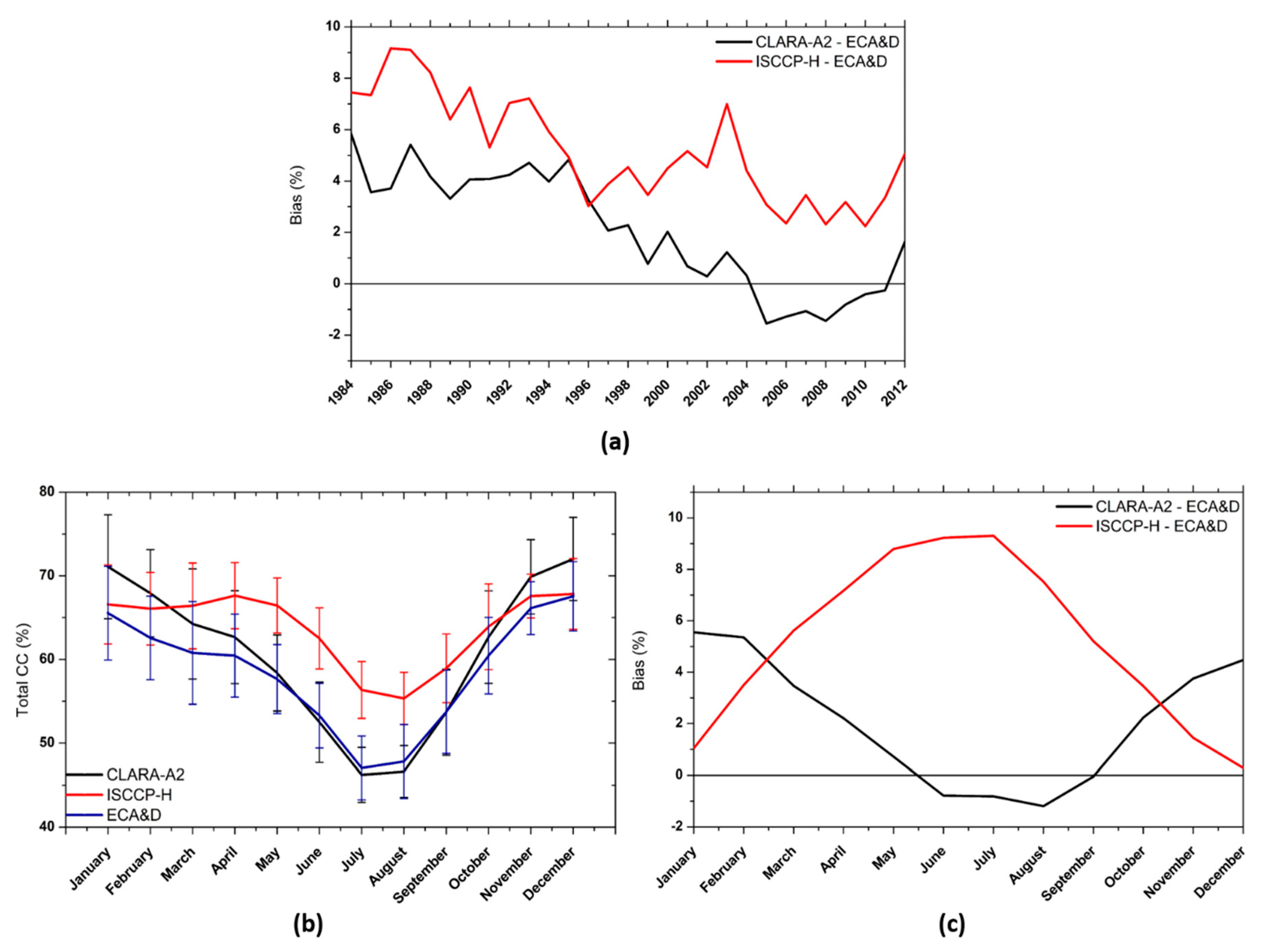 Remotesensing 11 00212 g008