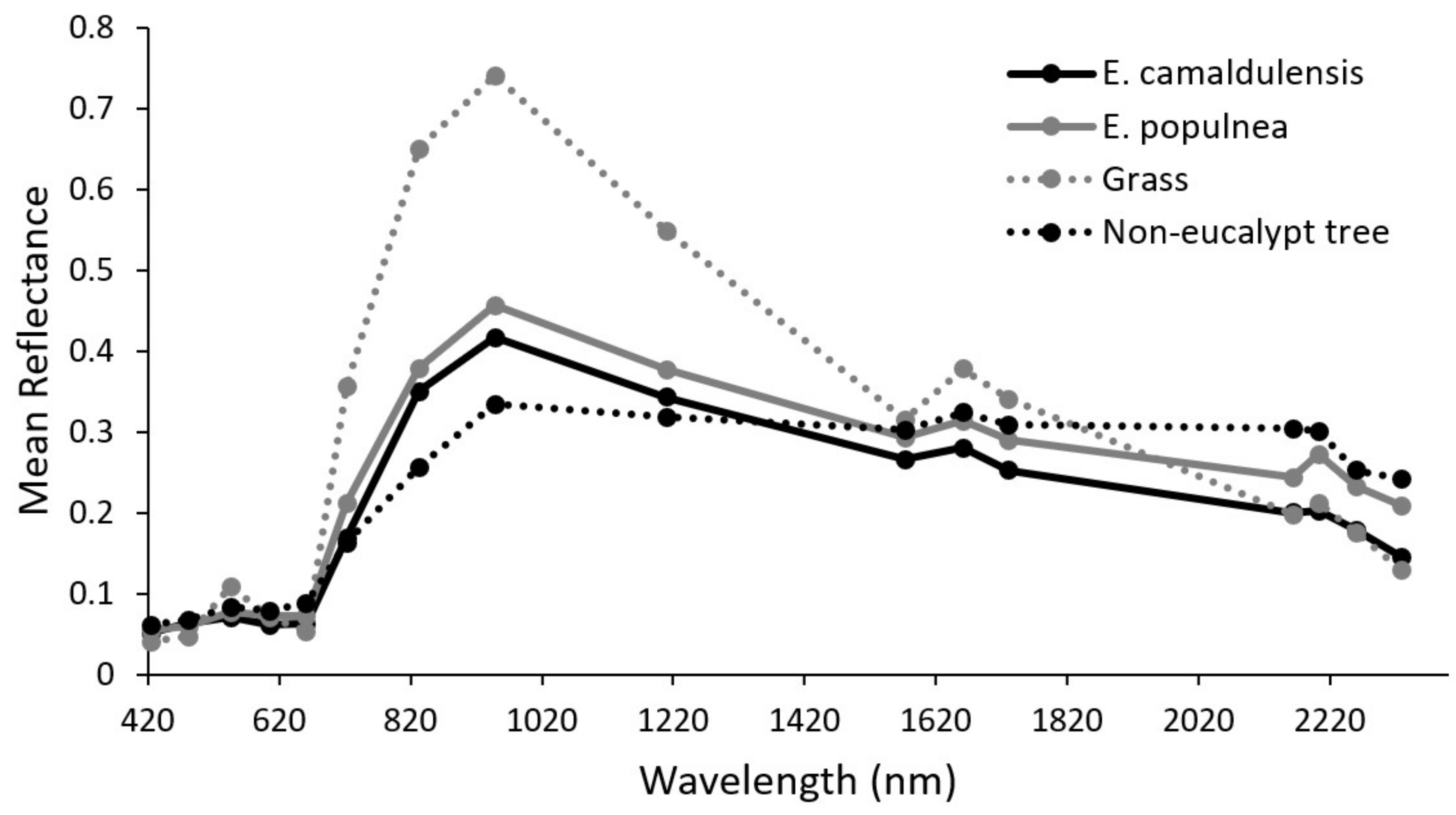 Remotesensing 11 00215 g006 Remotesensing 11 00215 g006