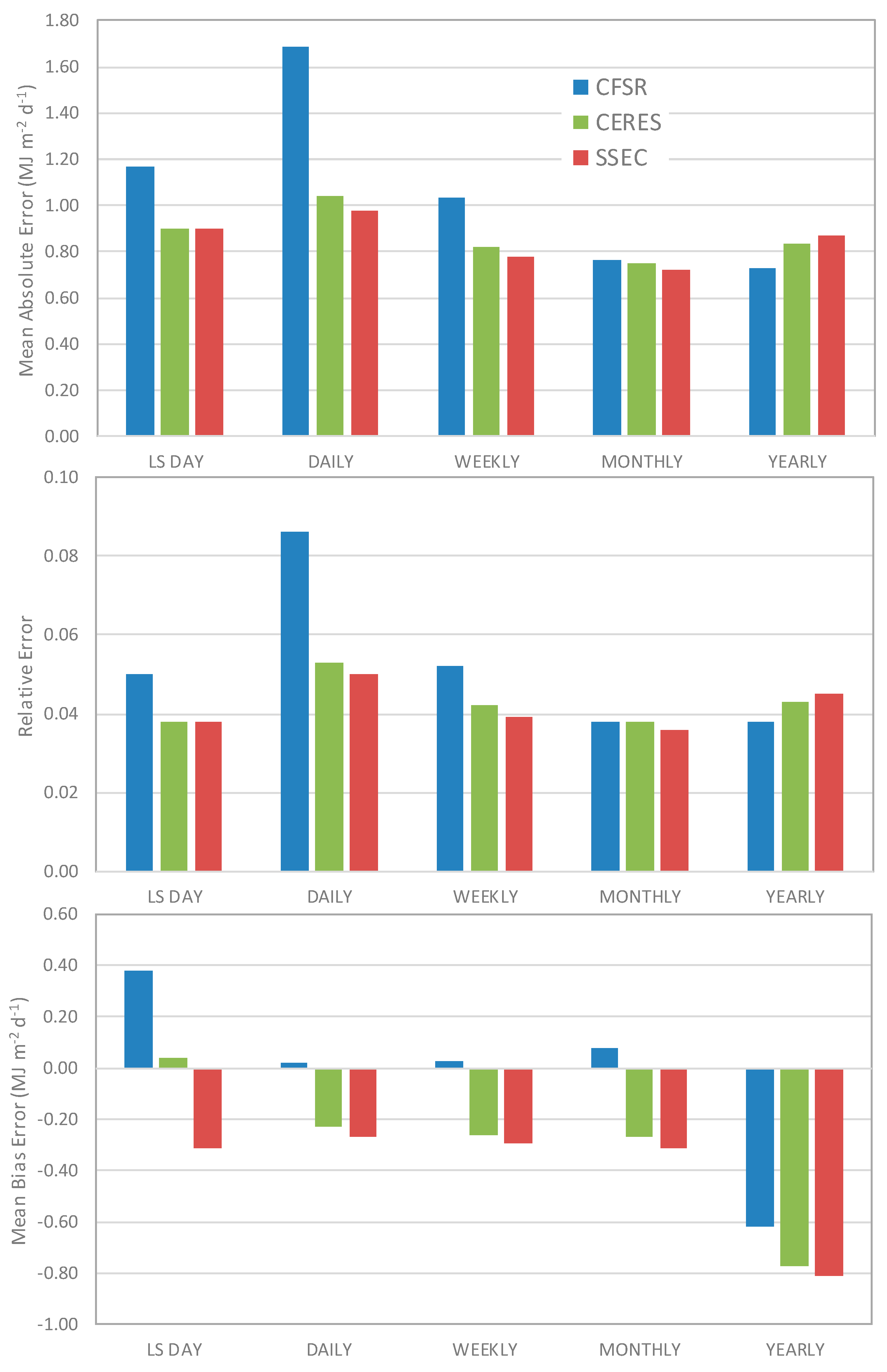 Remotesensing 11 00216 g004