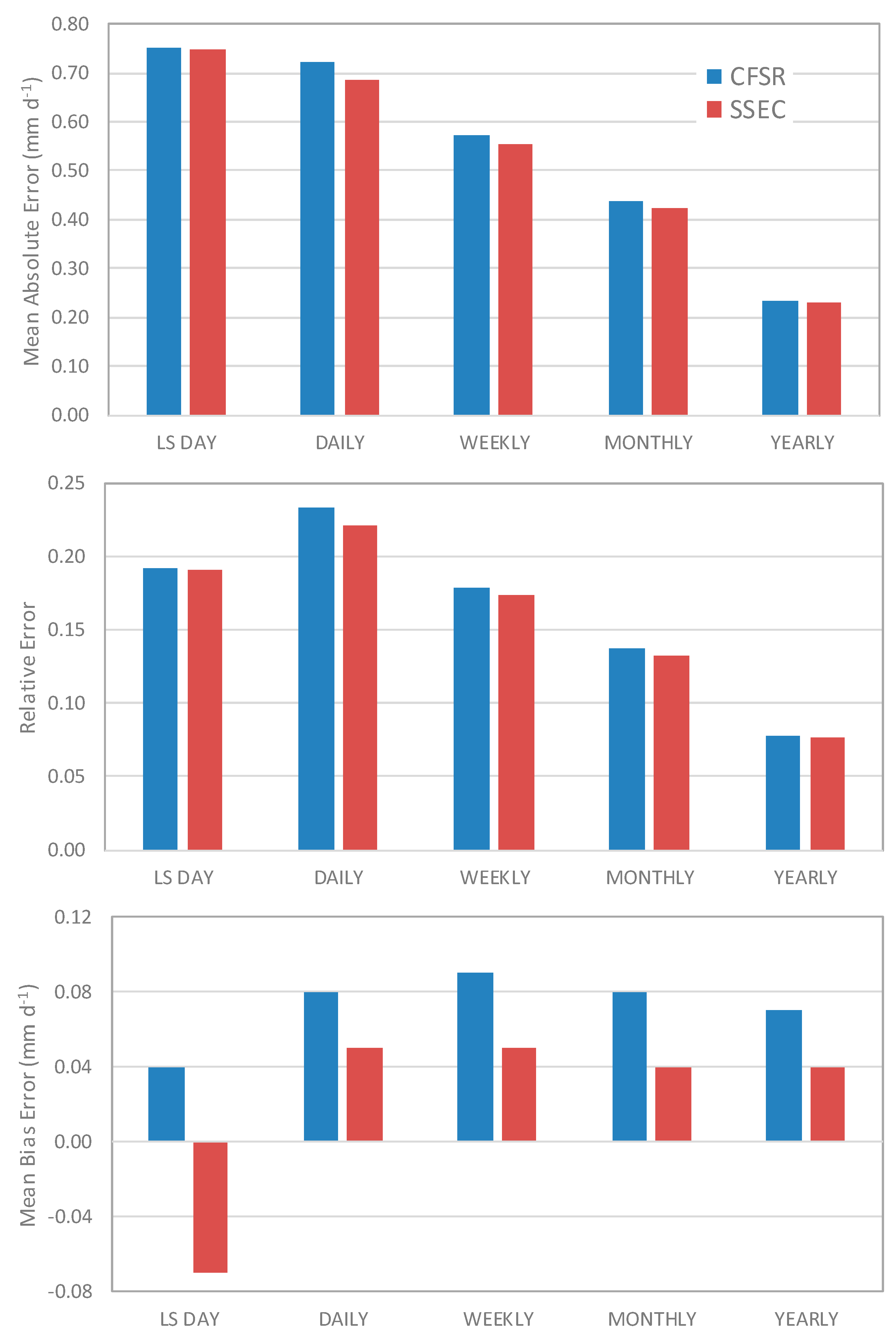 Remotesensing 11 00216 g008