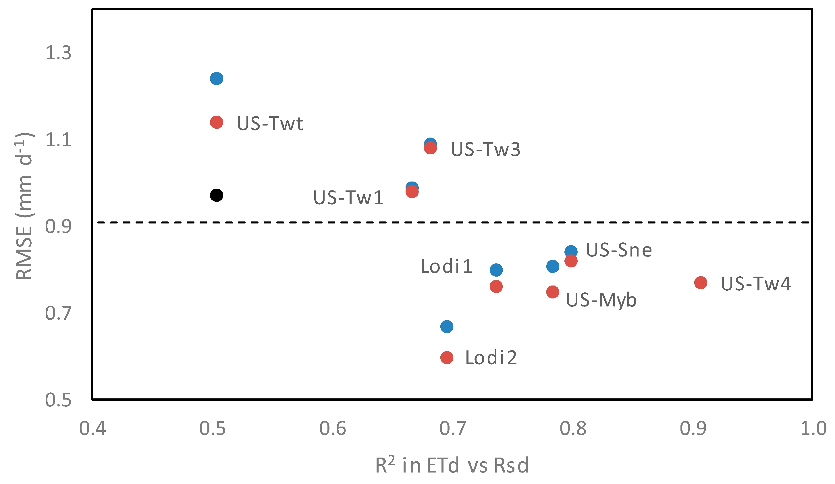 Remotesensing 11 00216 g011