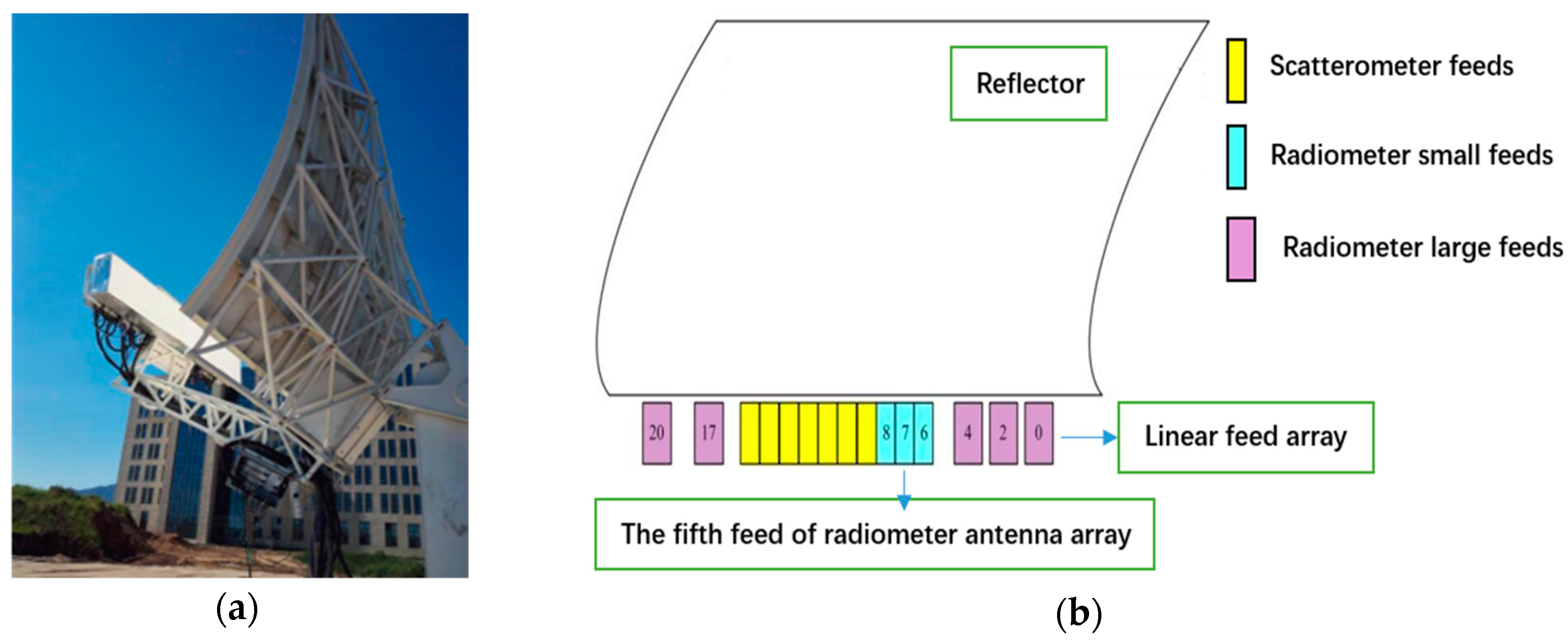 Remotesensing 11 00217 g002