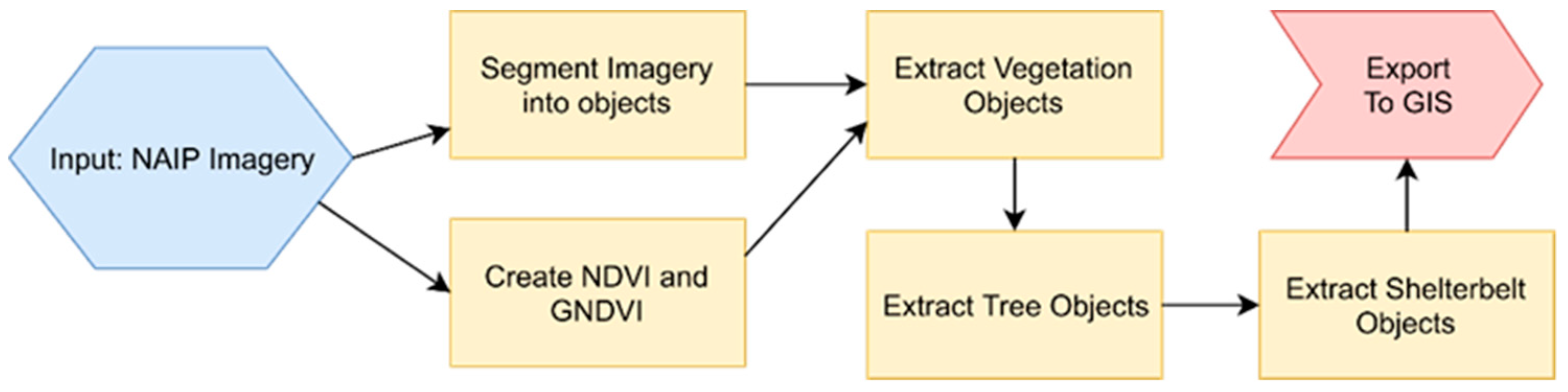 Remotesensing 11 00218 g003