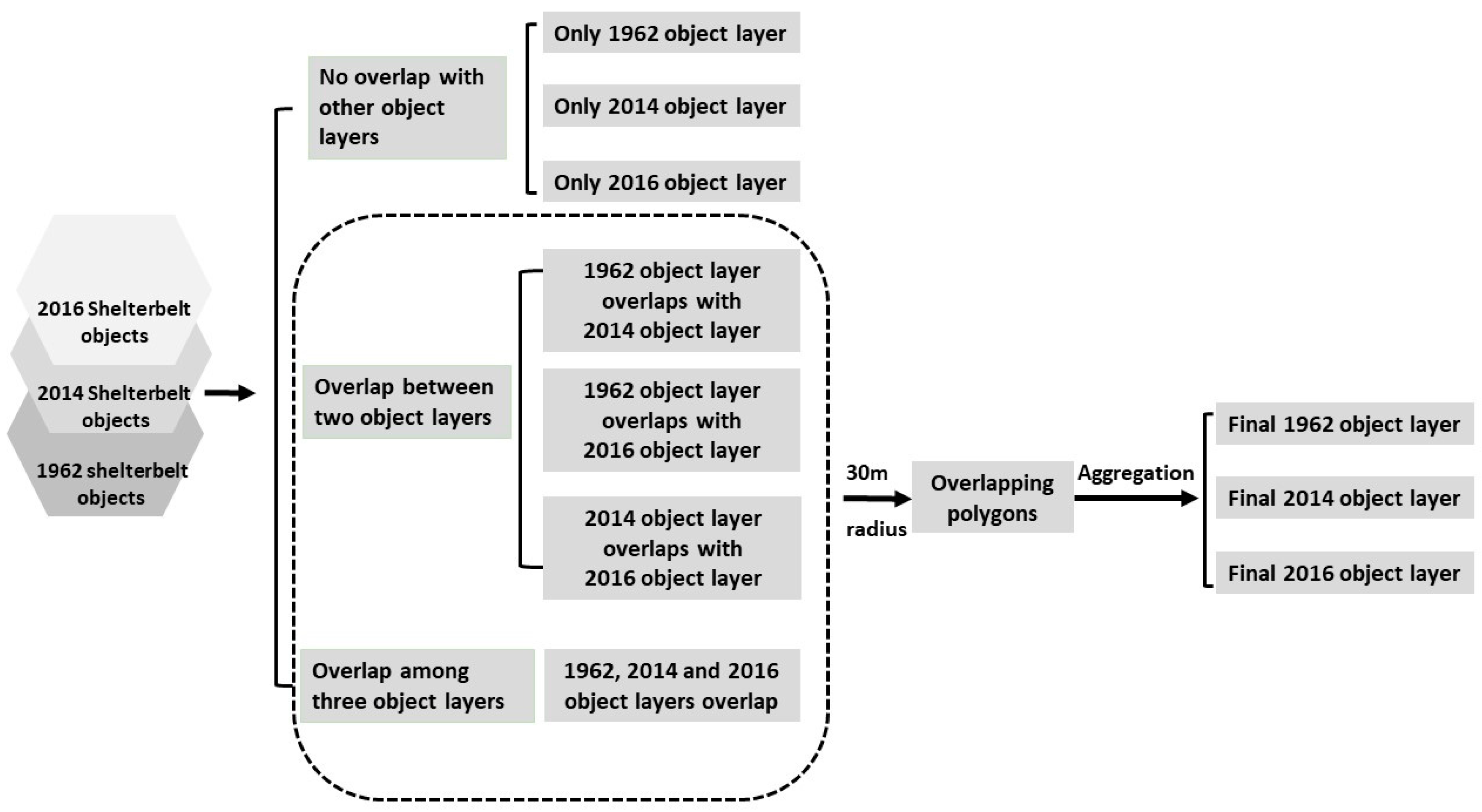 Remotesensing 11 00218 g004
