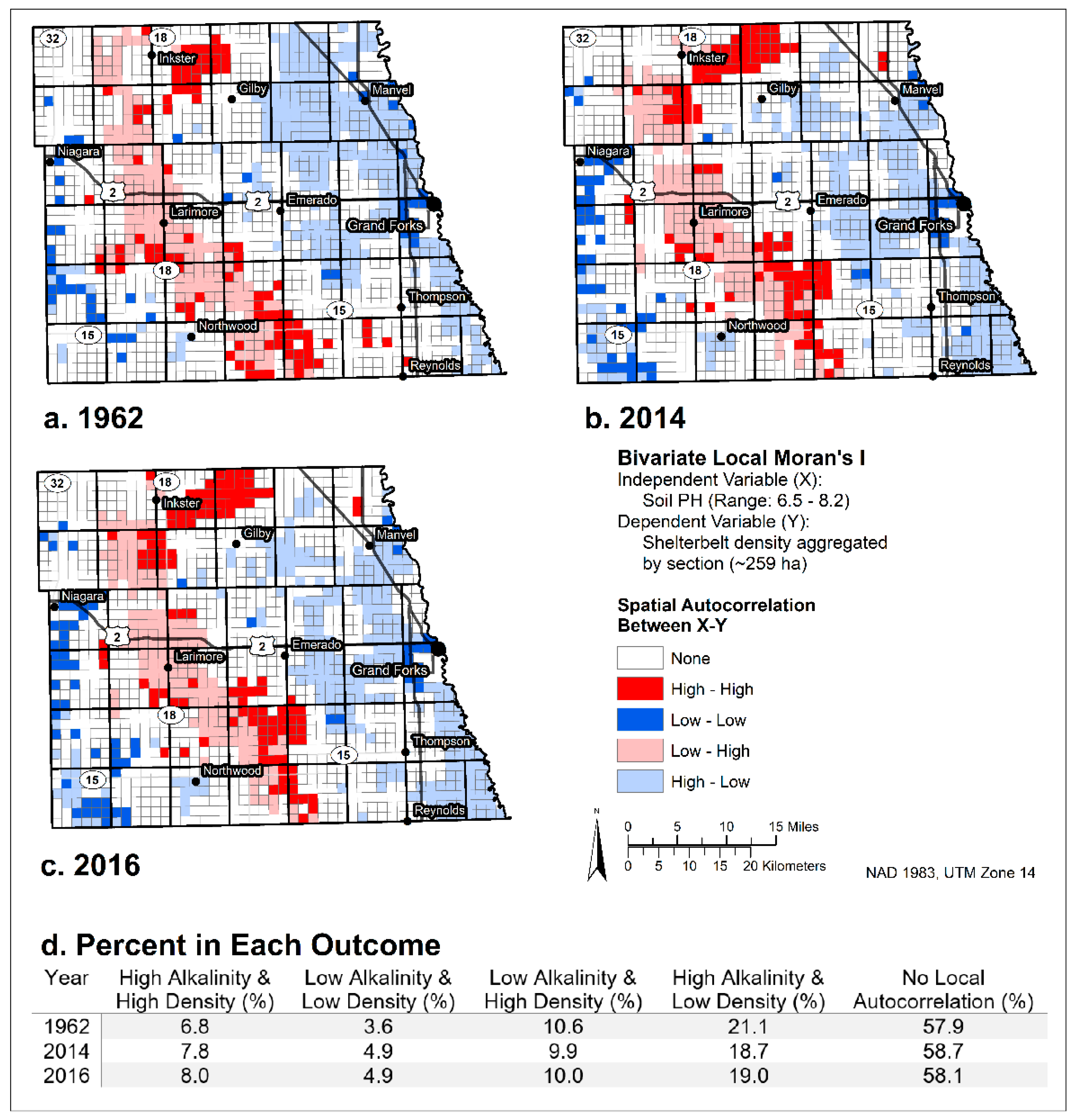 Remotesensing 11 00218 g006