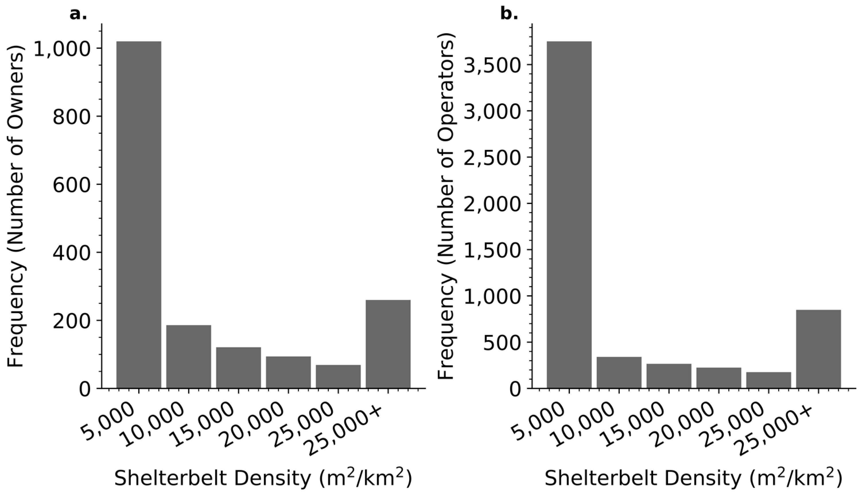 Remotesensing 11 00218 g008