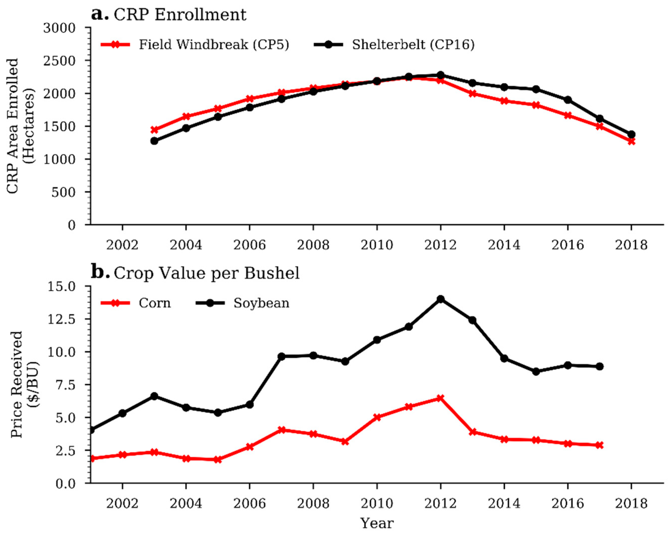 Remotesensing 11 00218 g009