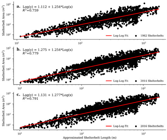 Remotesensing 11 00218 g0a1