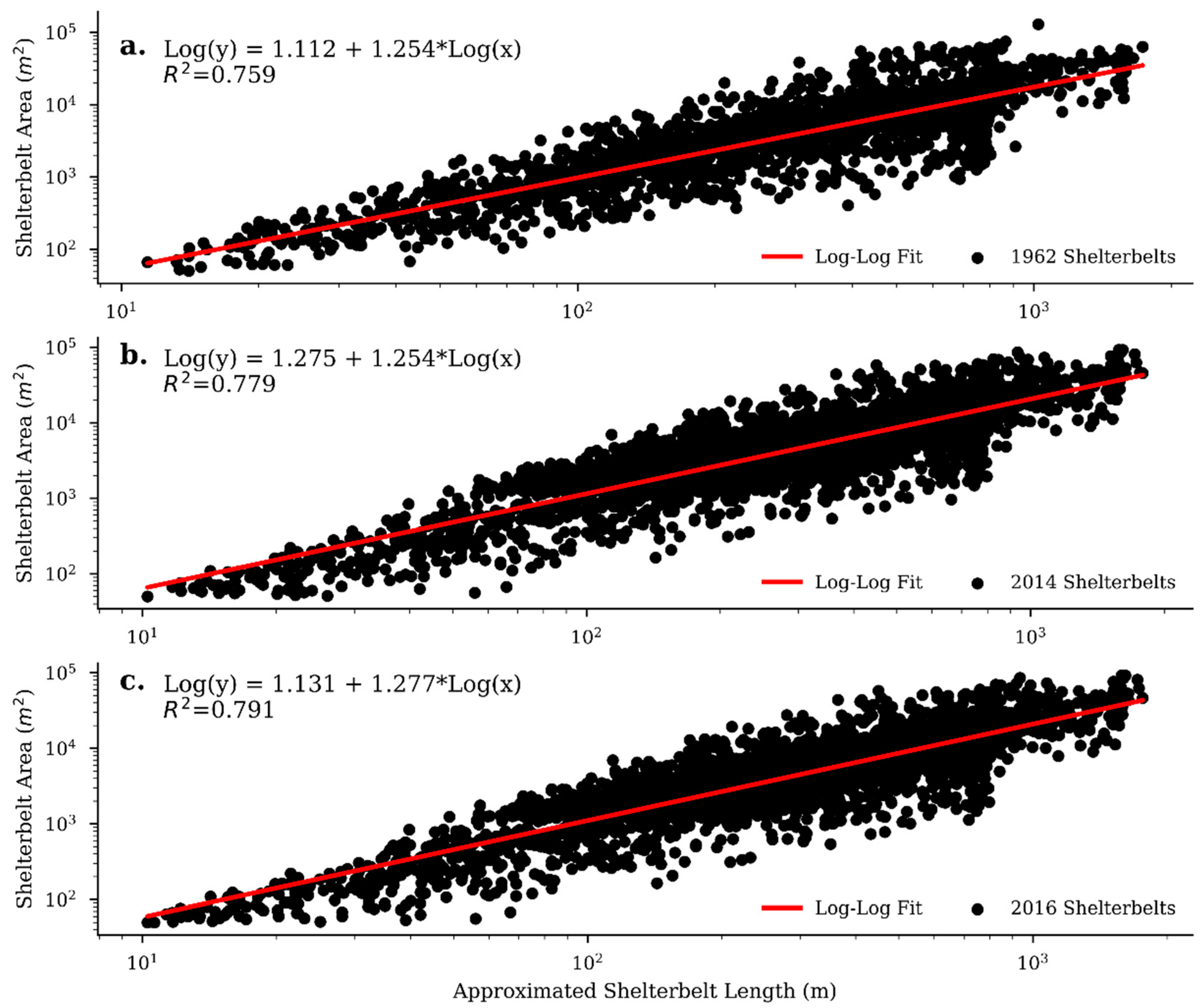 Remotesensing 11 00218 g0a1
