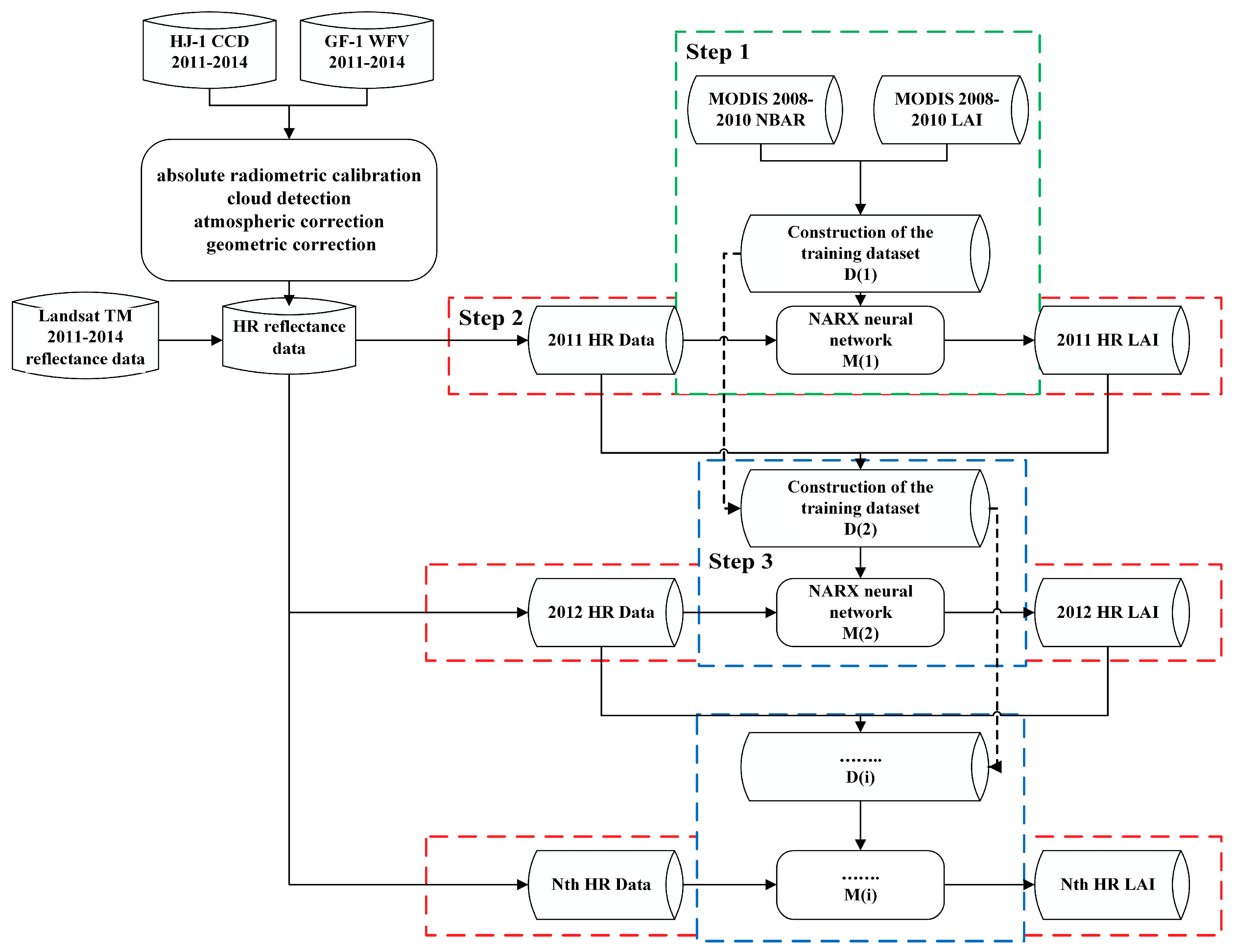 Remotesensing 11 00219 g001