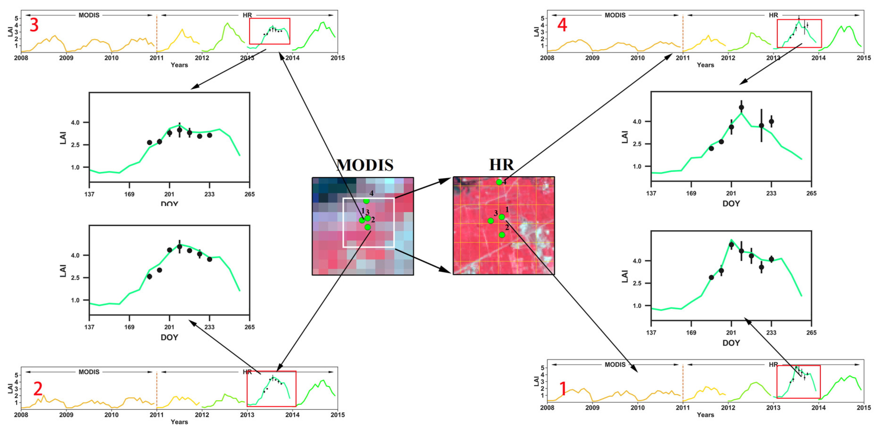 Remotesensing 11 00219 g006