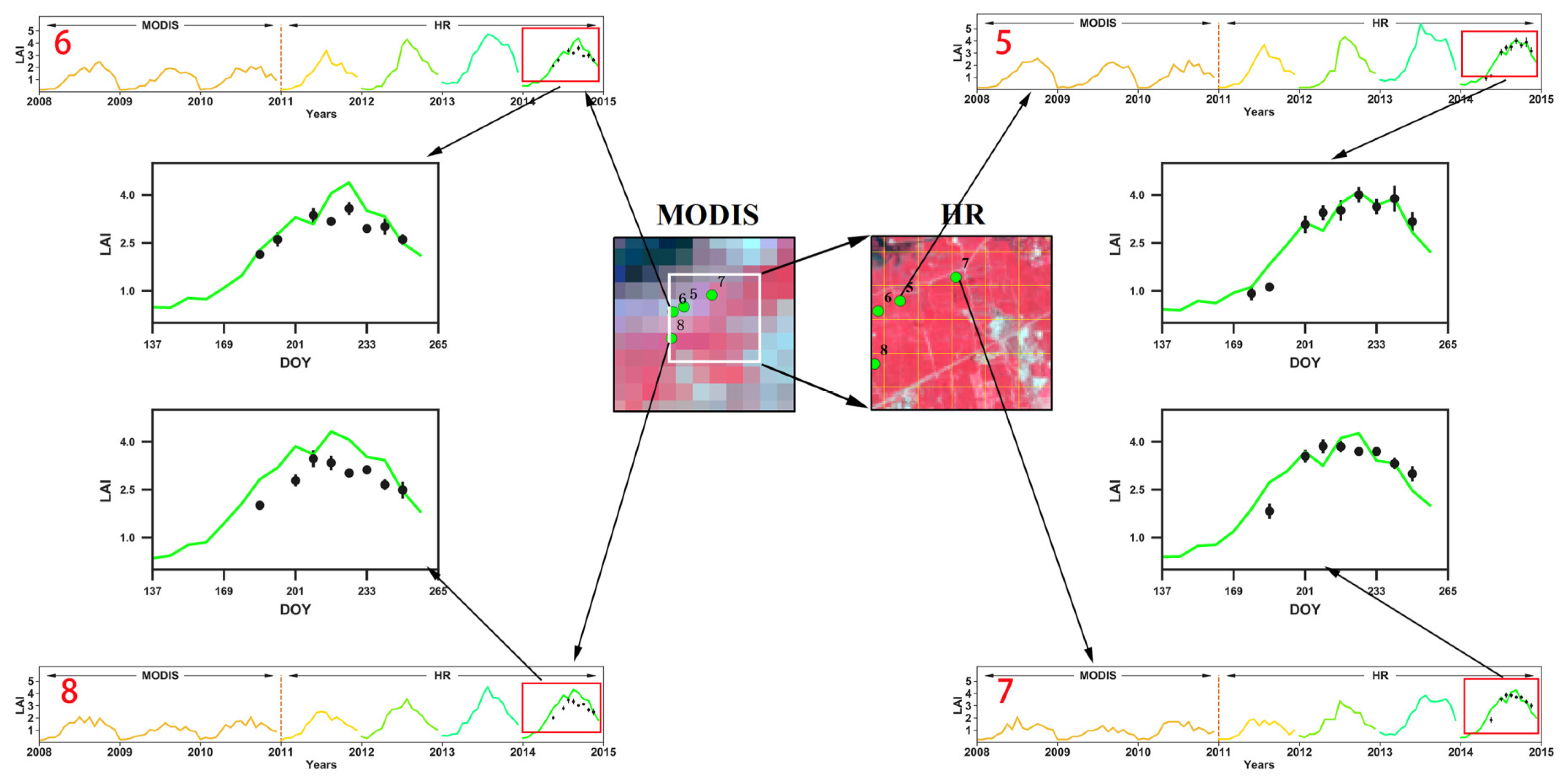 Remotesensing 11 00219 g007