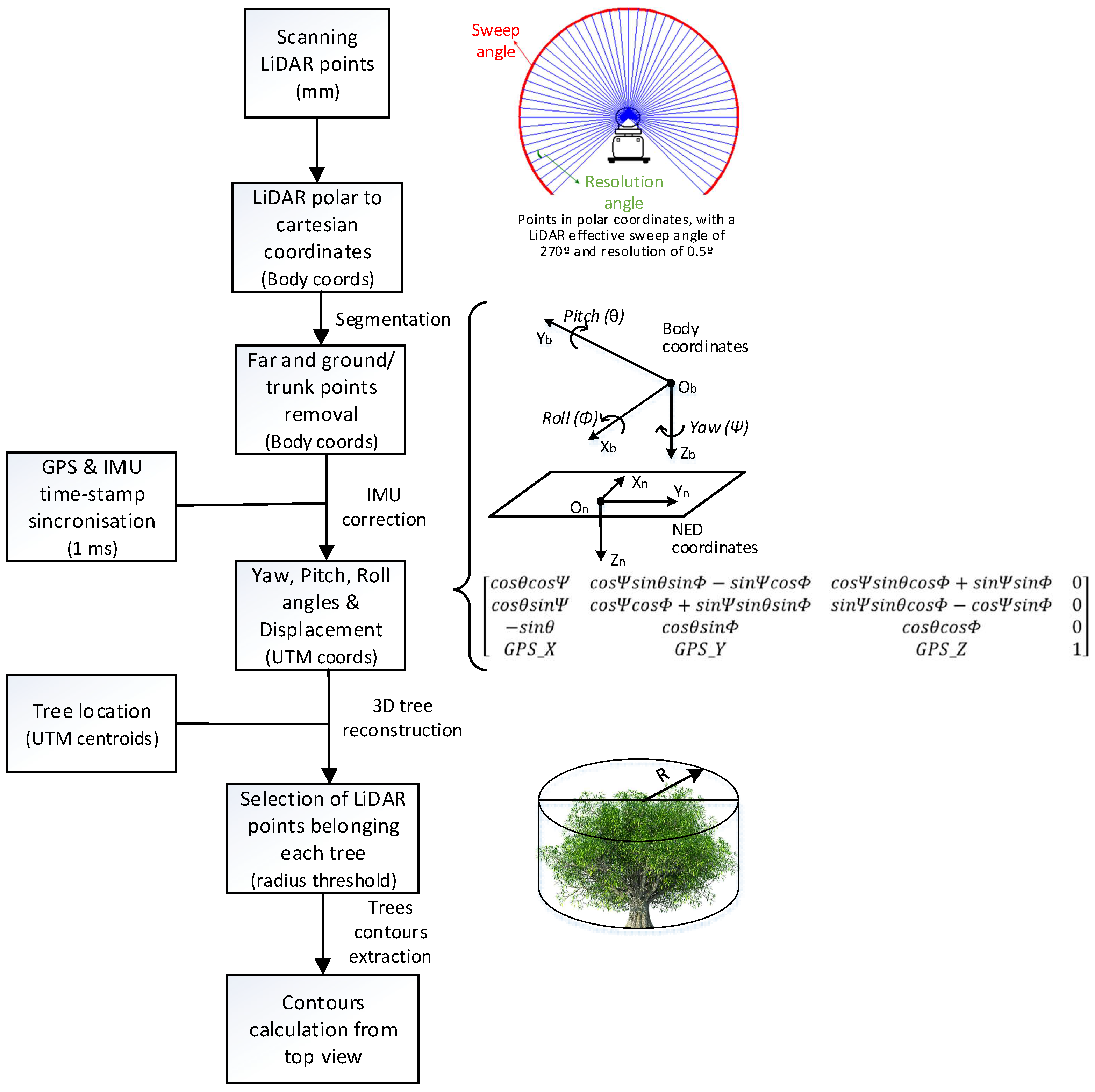 Remotesensing 11 00221 g004