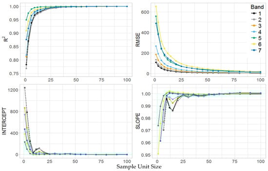 Remotesensing 11 00222 g0a1