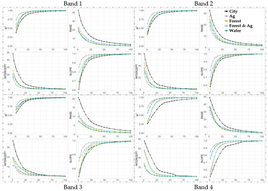 Remotesensing 11 00222 g0a2