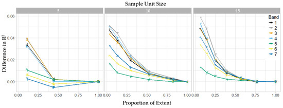 Remotesensing 11 00222 g0a3