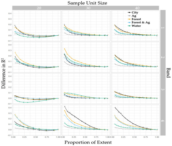 Remotesensing 11 00222 g0a4