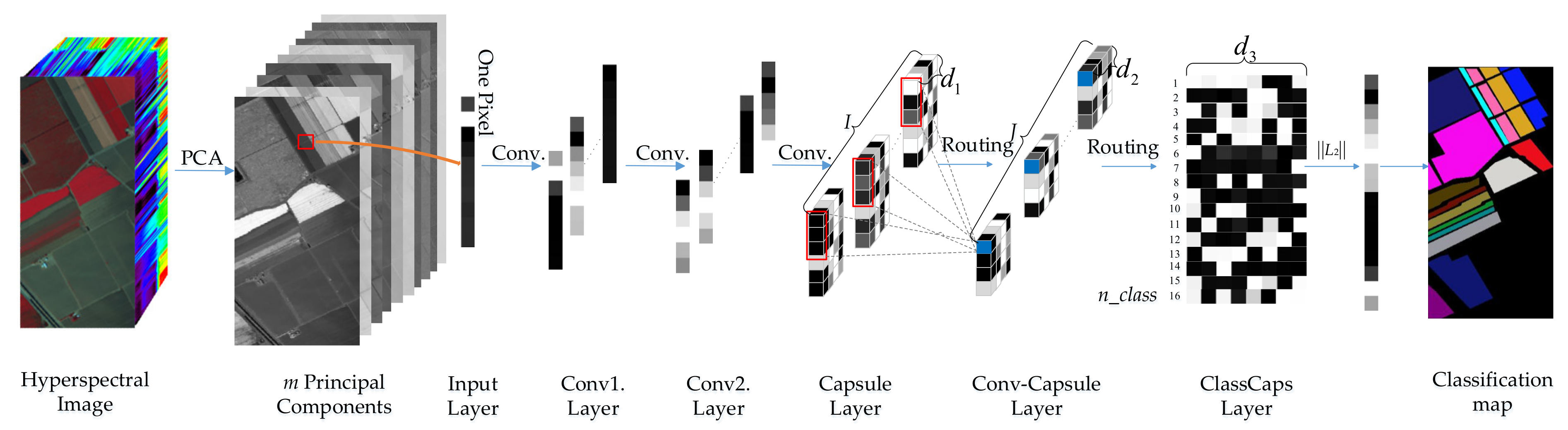 Remotesensing 11 00223 g002