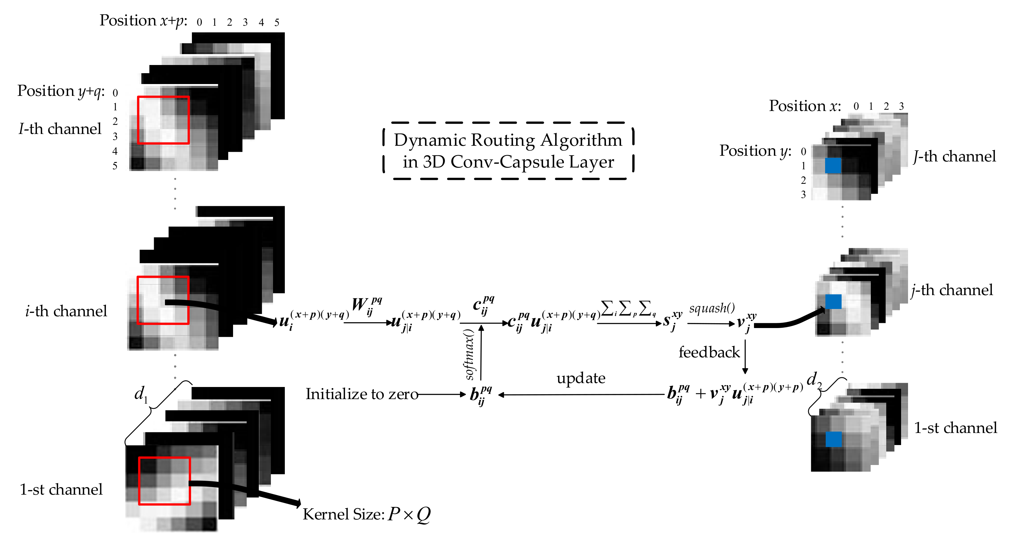 Remotesensing 11 00223 g003
