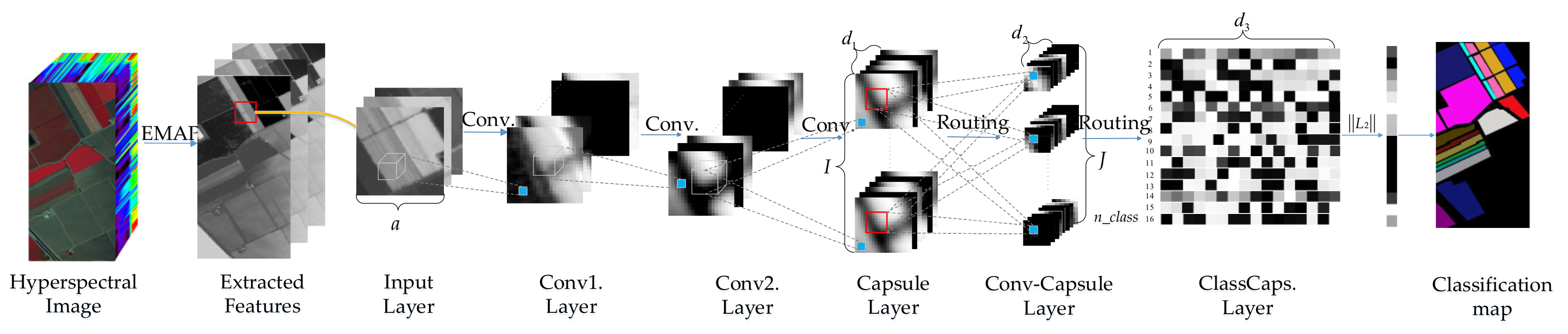 Remotesensing 11 00223 g004