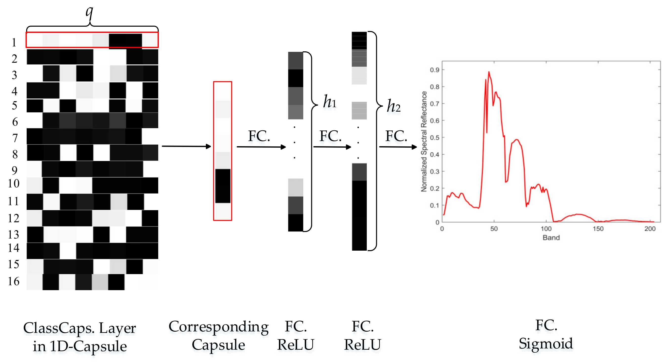 Remotesensing 11 00223 g009
