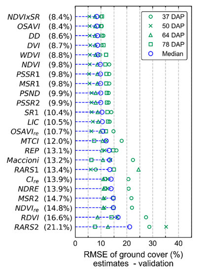 Remotesensing 11 00224 g0a1
