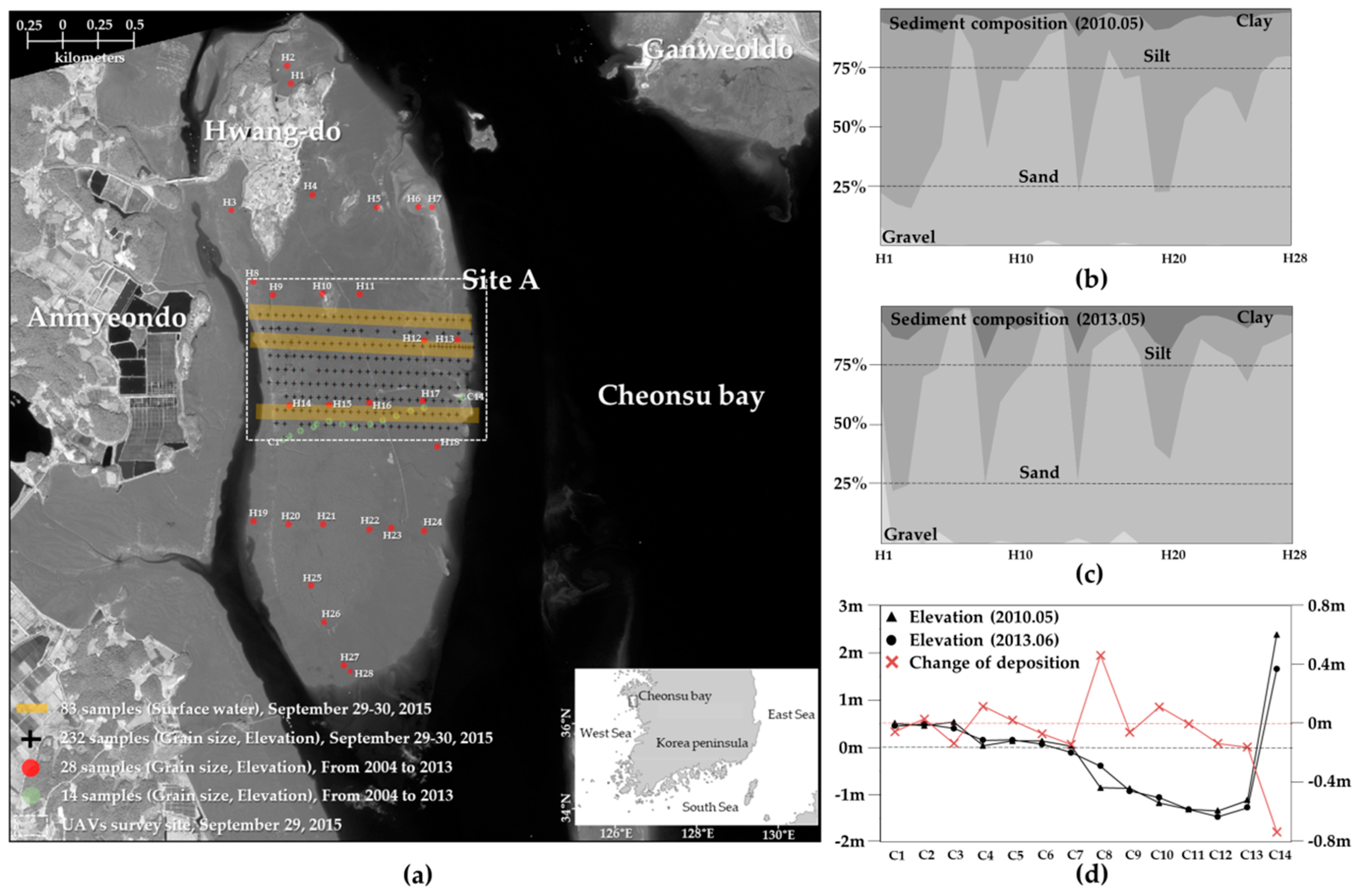 Remotesensing 11 00229 g001