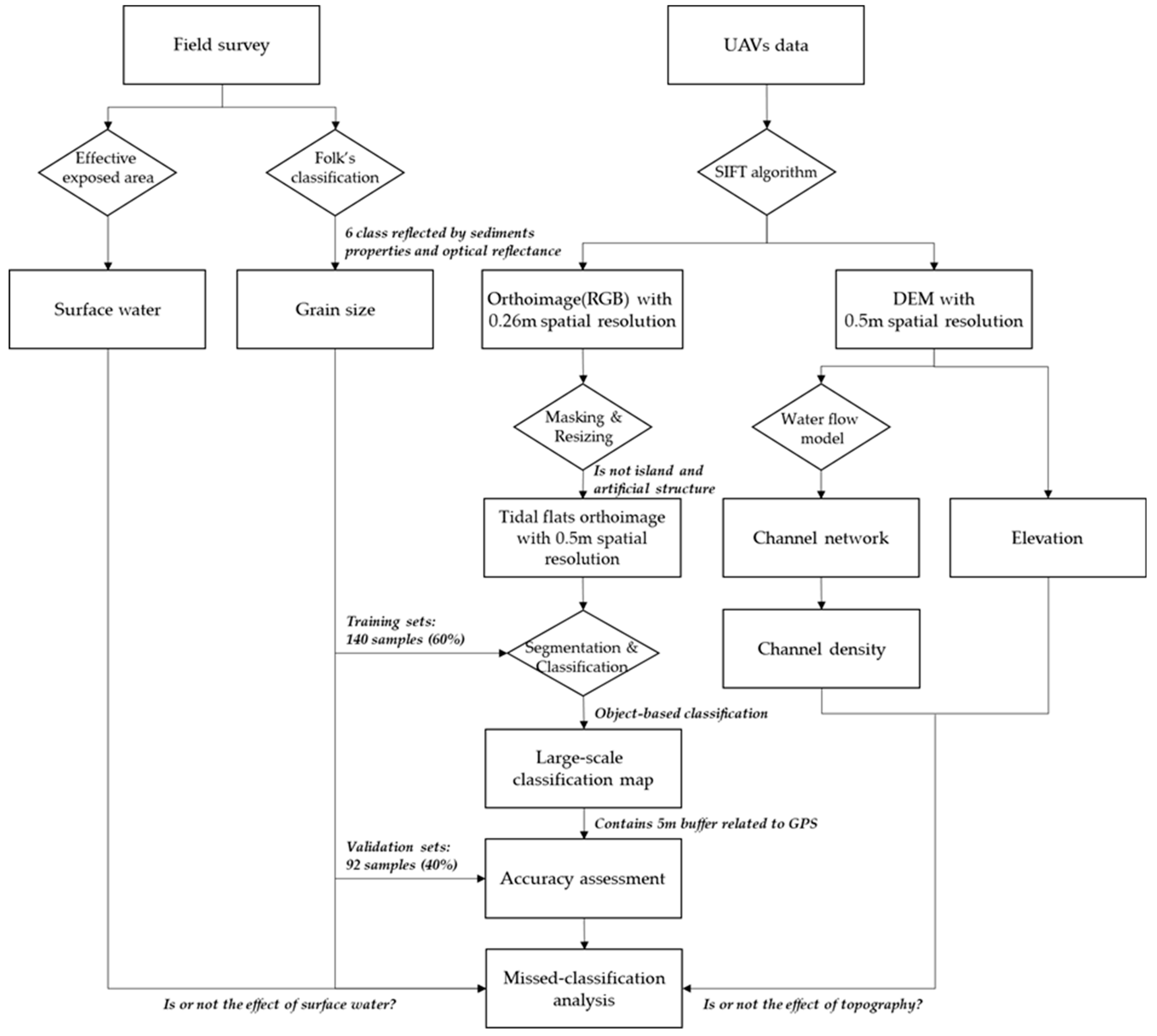 Remotesensing 11 00229 g003