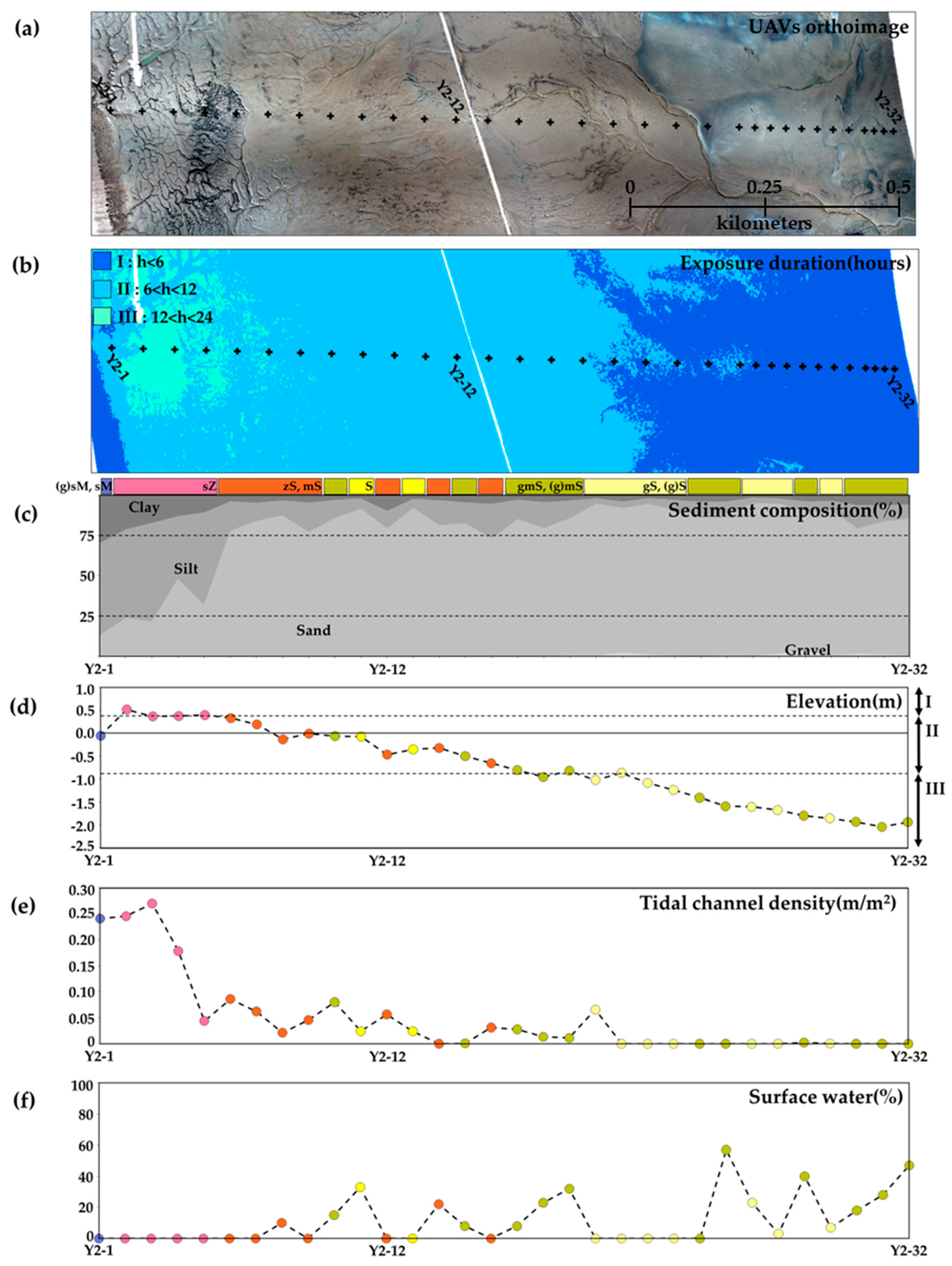 Remotesensing 11 00229 g005