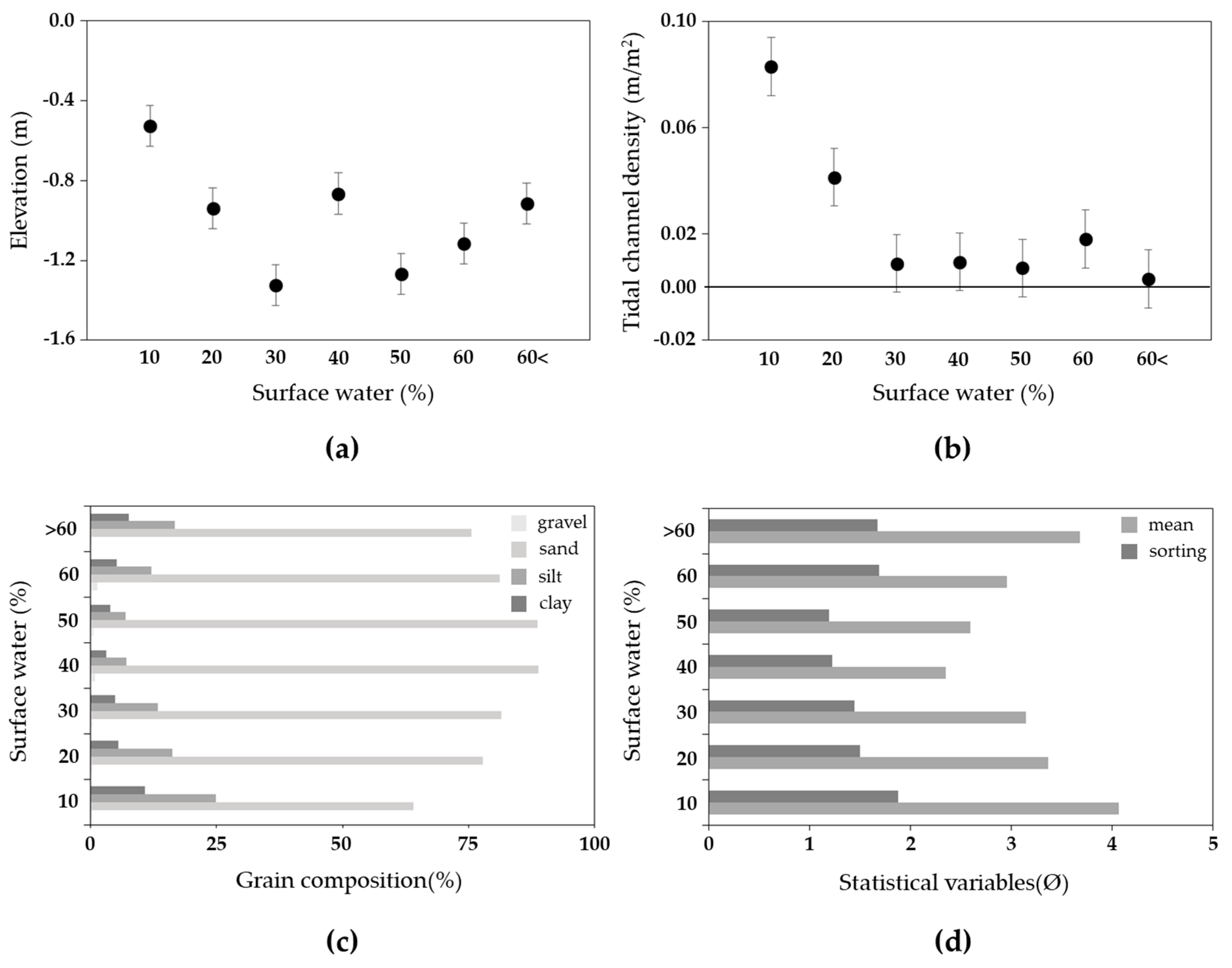 Remotesensing 11 00229 g008