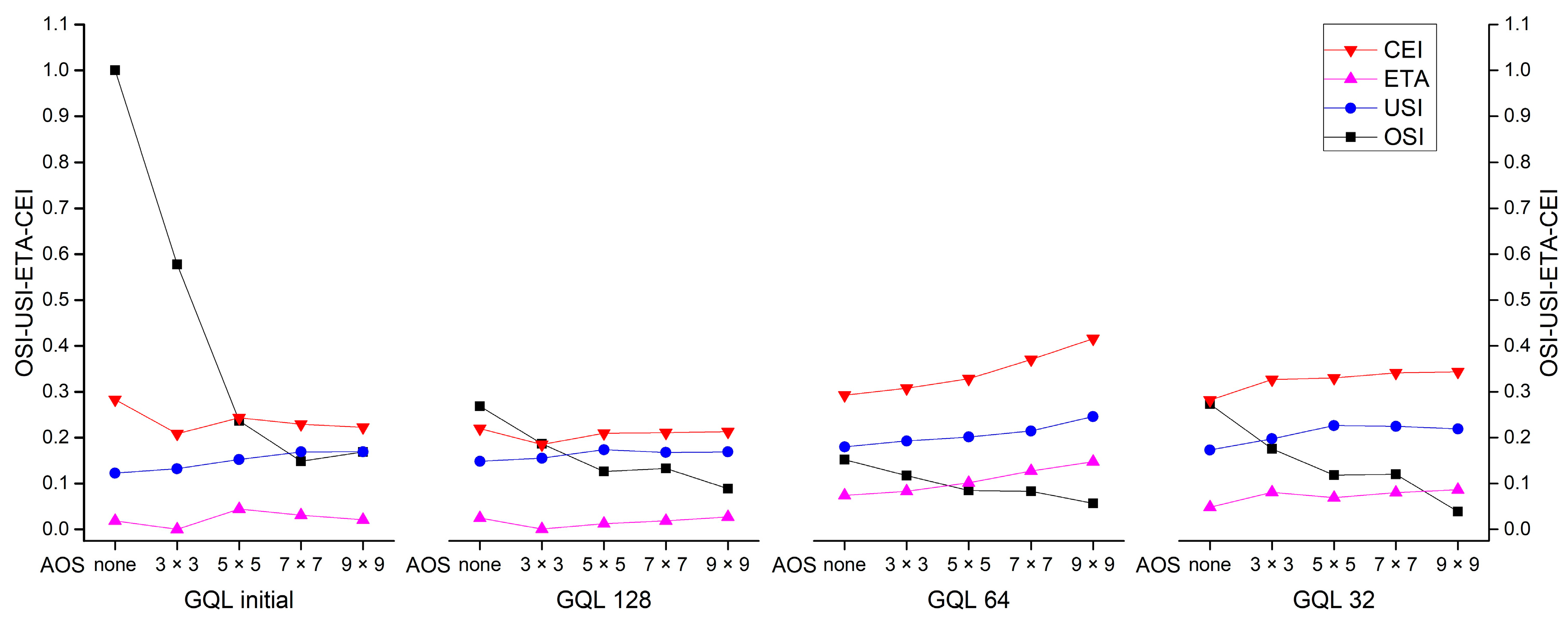 Remotesensing 11 00231 g008