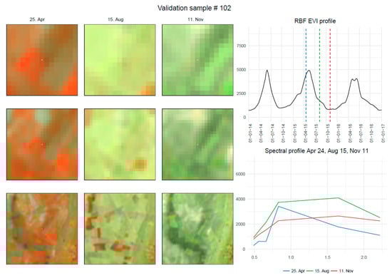 Remotesensing 11 00232 g0a1
