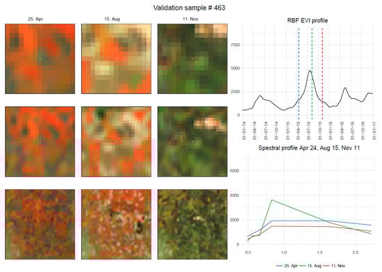 Remotesensing 11 00232 g0a2