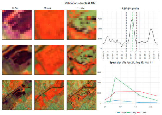 Remotesensing 11 00232 g0a3