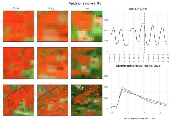 Remotesensing 11 00232 g0a4