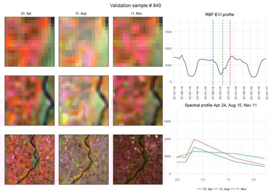 Remotesensing 11 00232 g0a5
