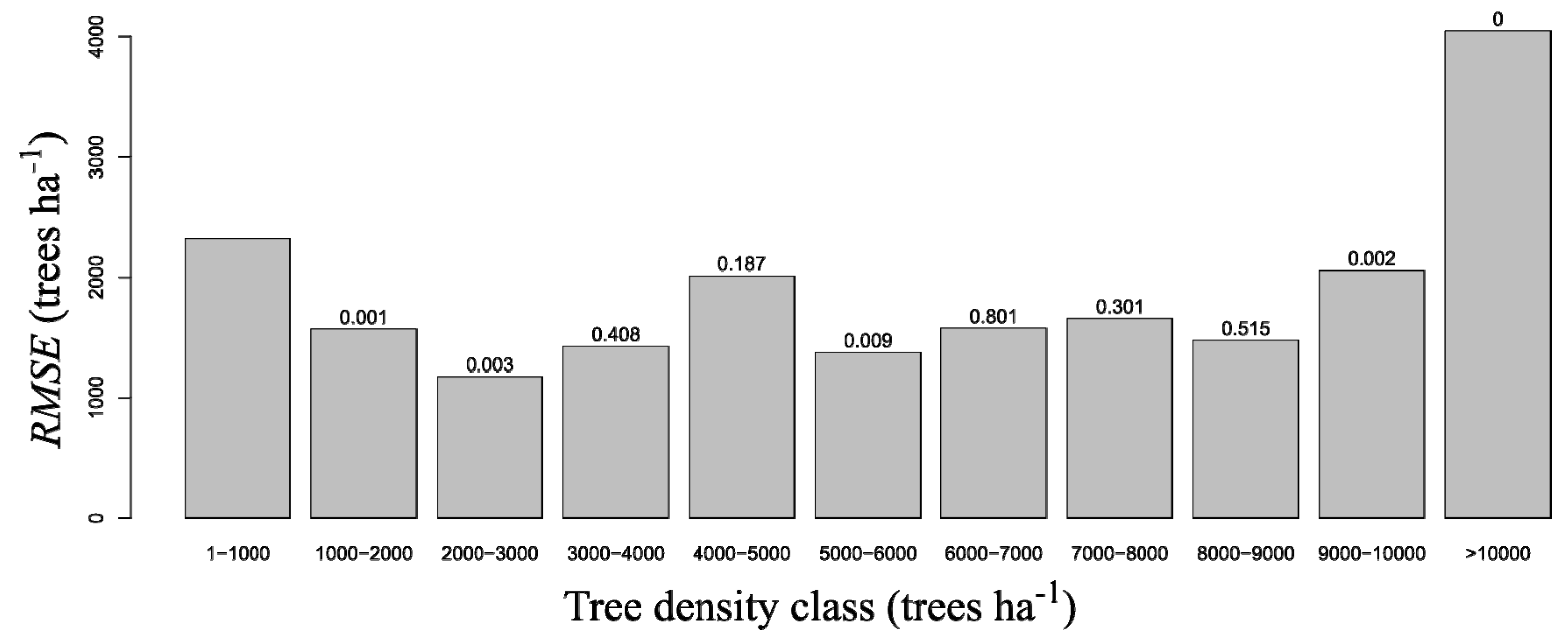 Remotesensing 11 00233 g003