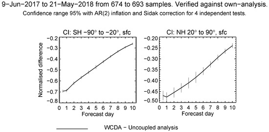 Remotesensing 11 00234 g0a1