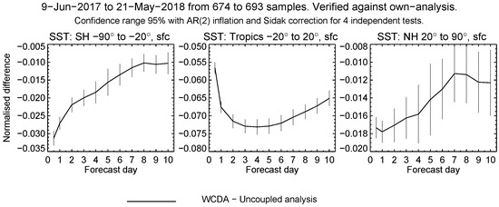 Remotesensing 11 00234 g0a2