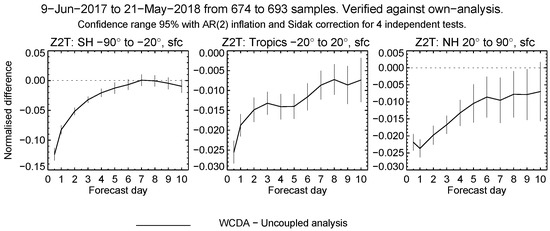 Remotesensing 11 00234 g0a3