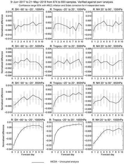 Remotesensing 11 00234 g0a4