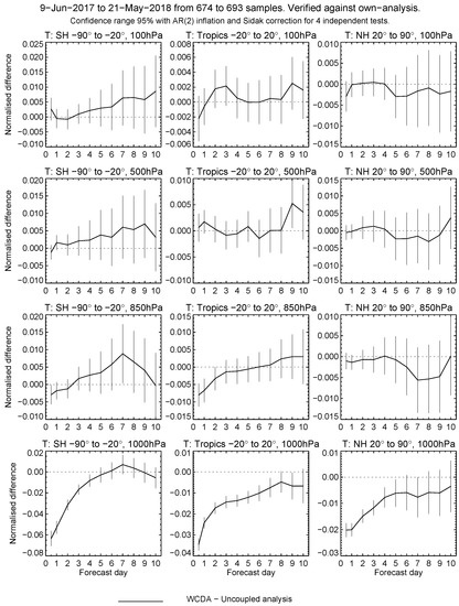 Remotesensing 11 00234 g0a5