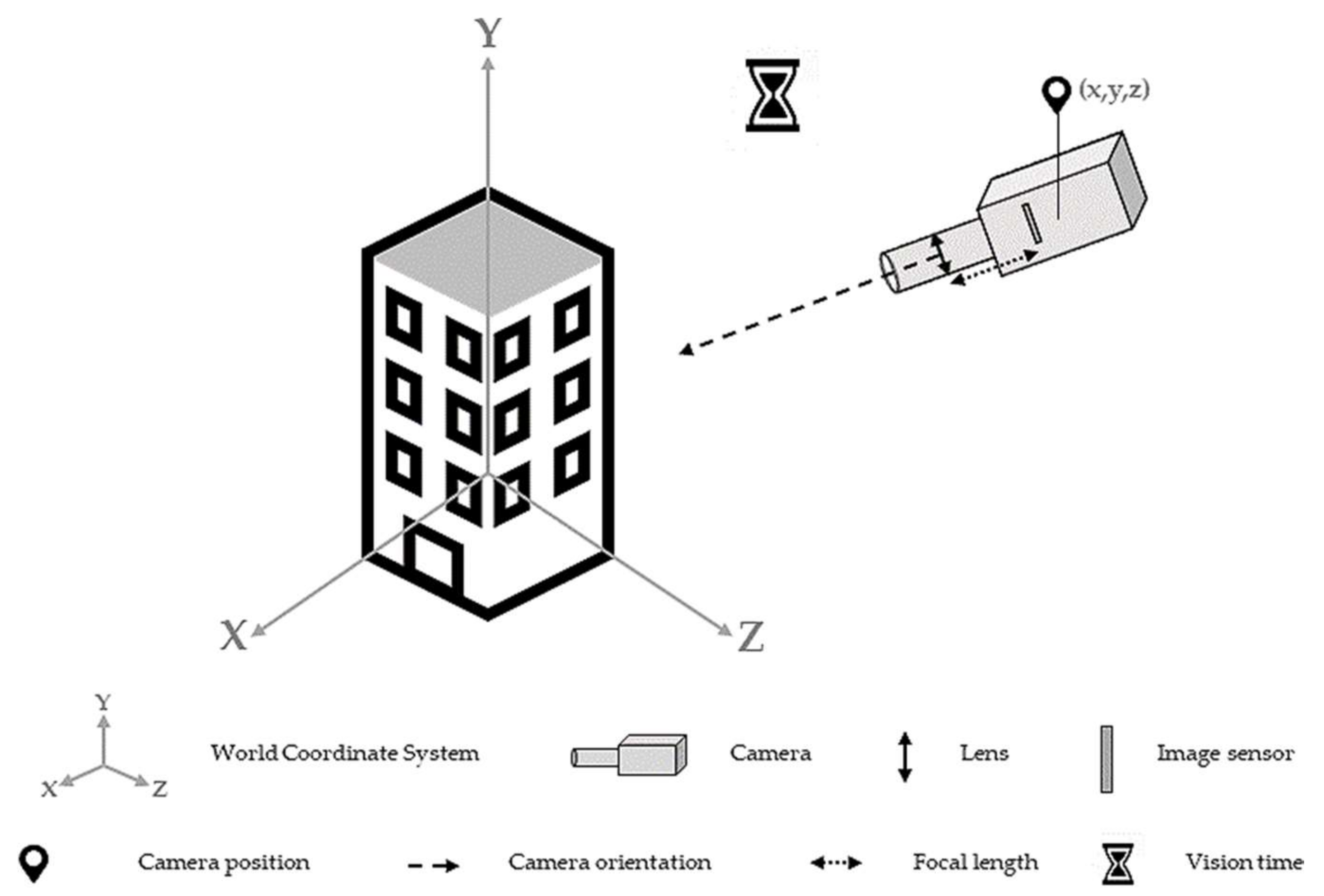 Remotesensing 11 00236 g002