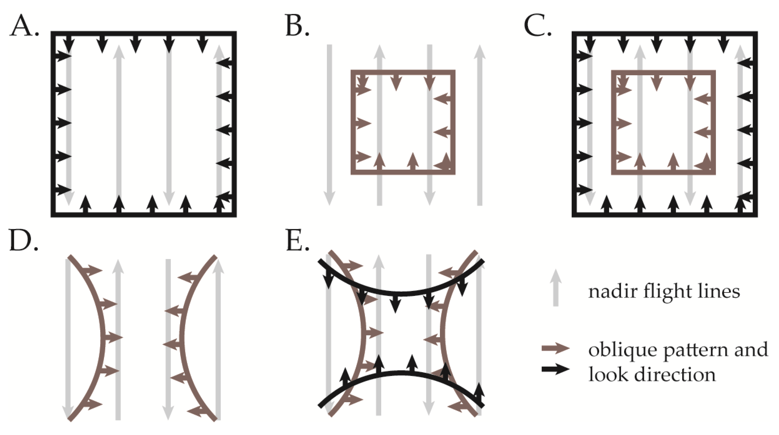 Remotesensing 11 00239 g002