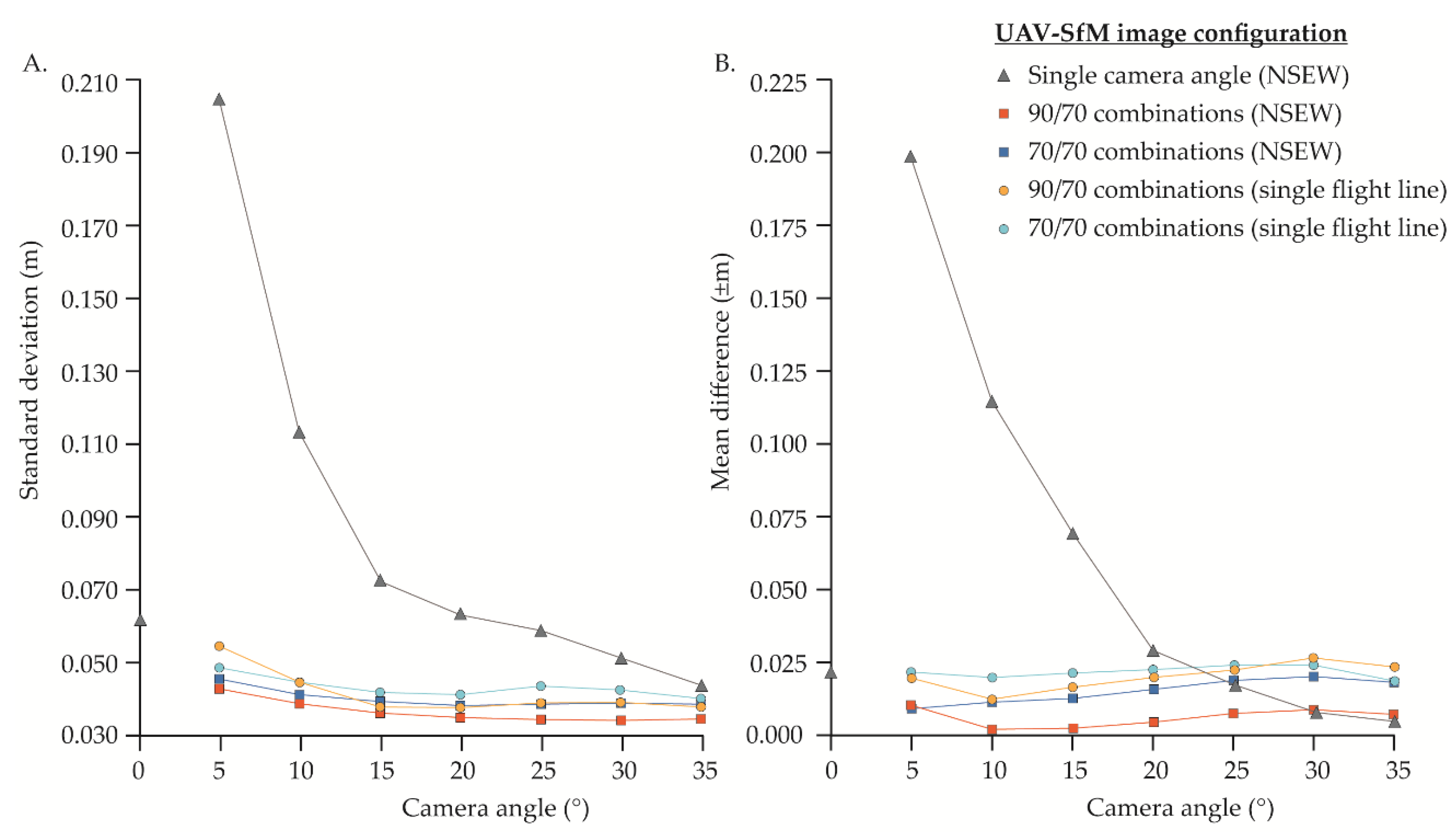 Remotesensing 11 00239 g003