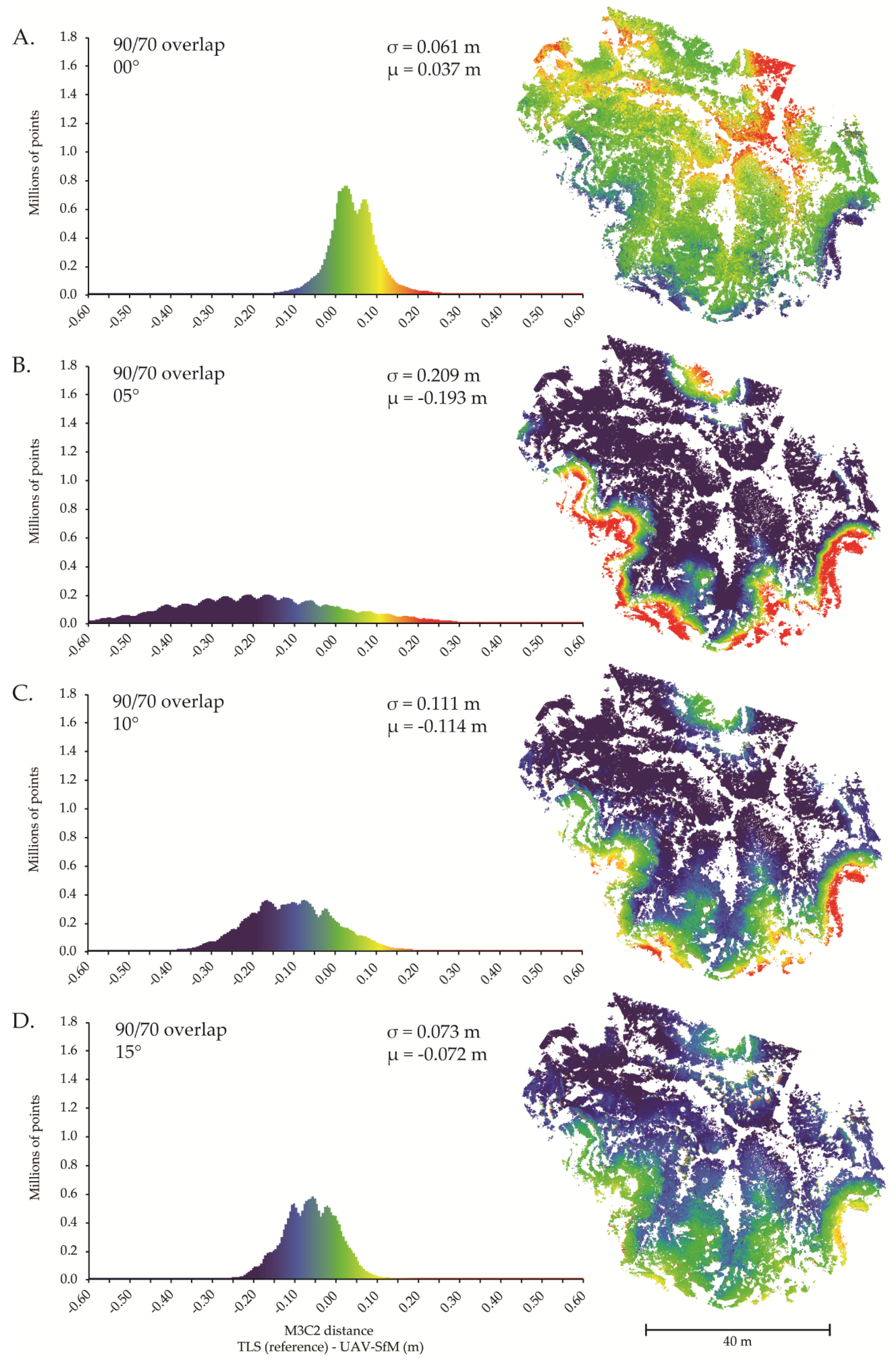 Remotesensing 11 00239 g006a