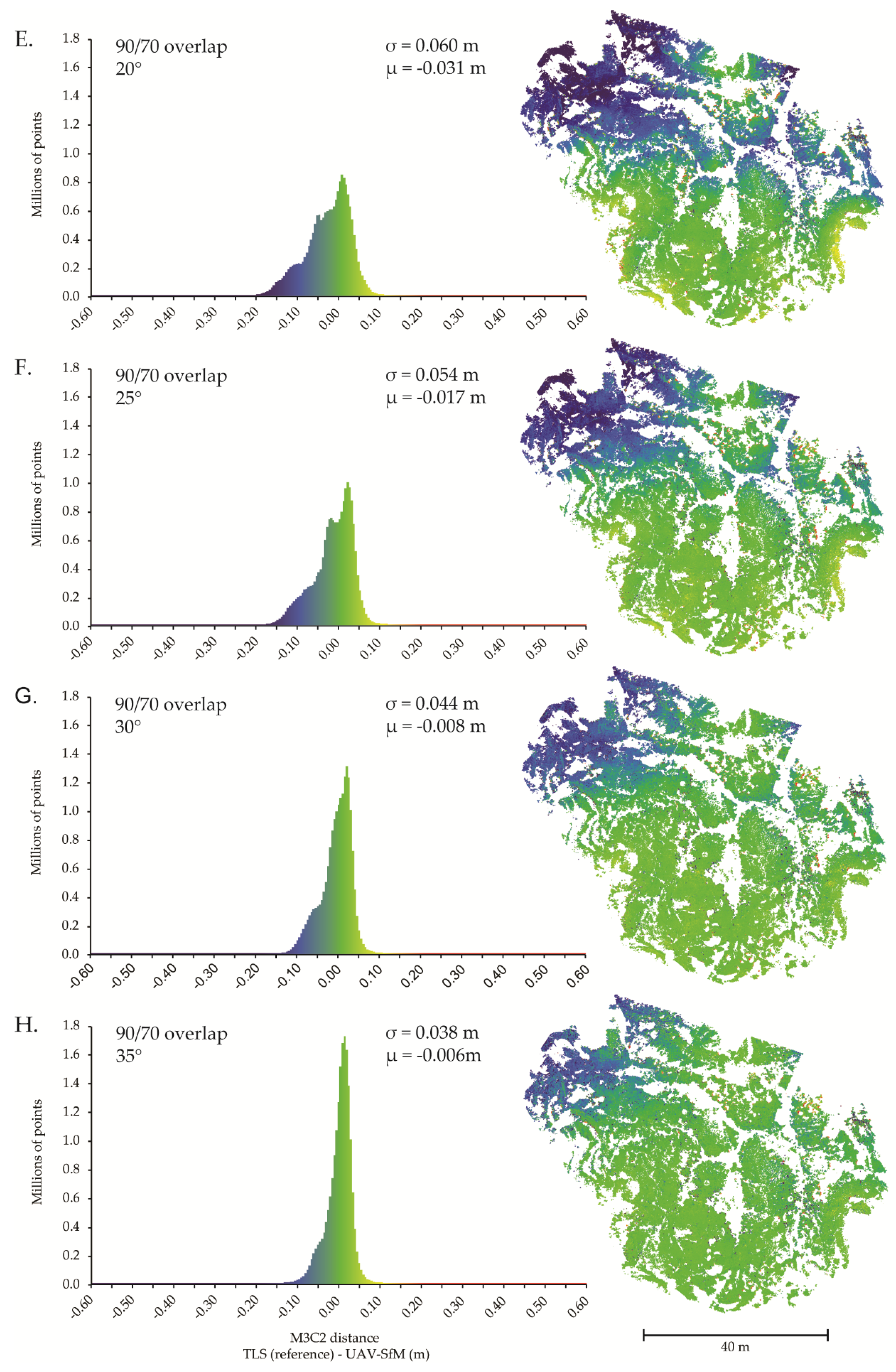 Remotesensing 11 00239 g006b