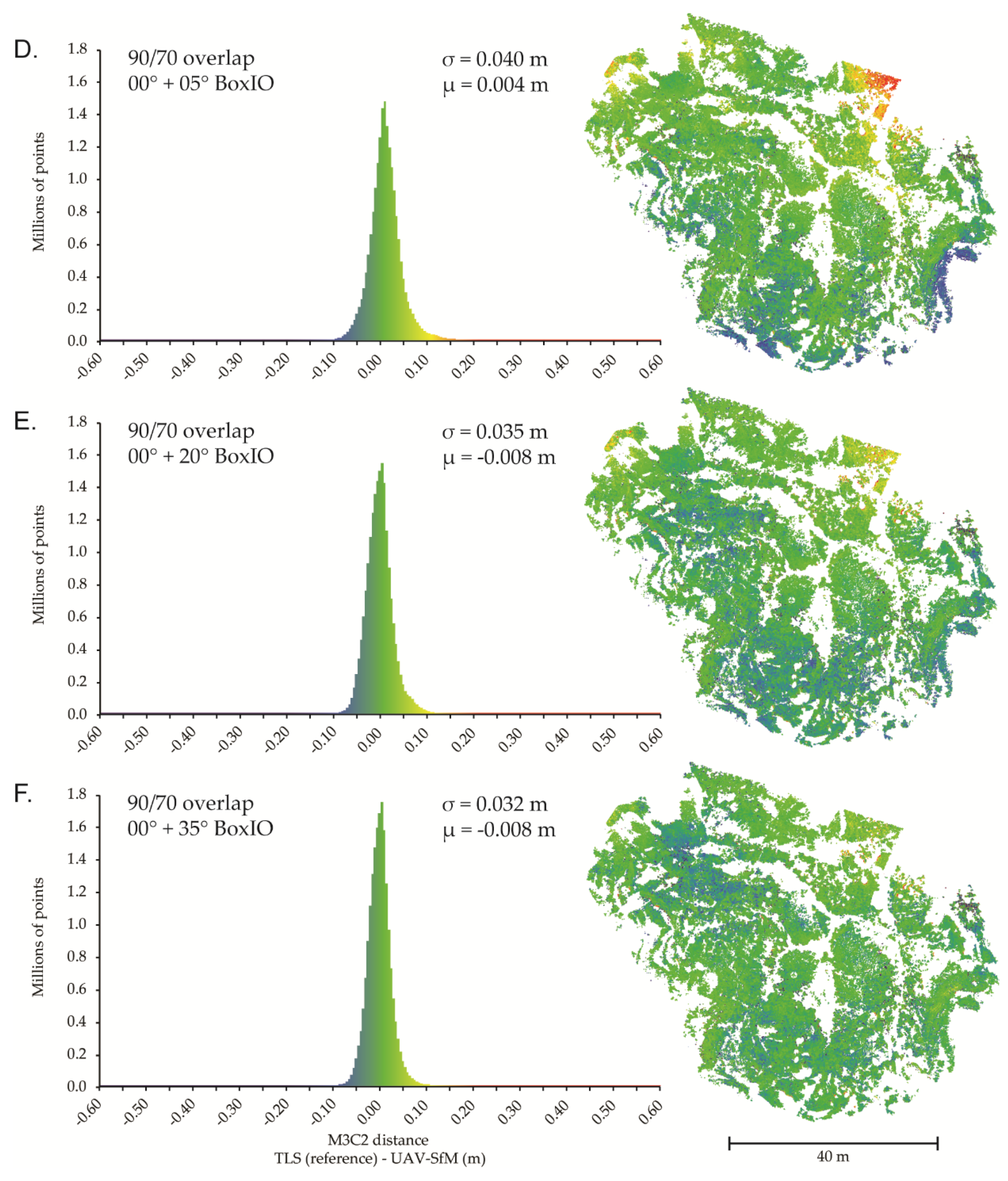 Remotesensing 11 00239 g007b
