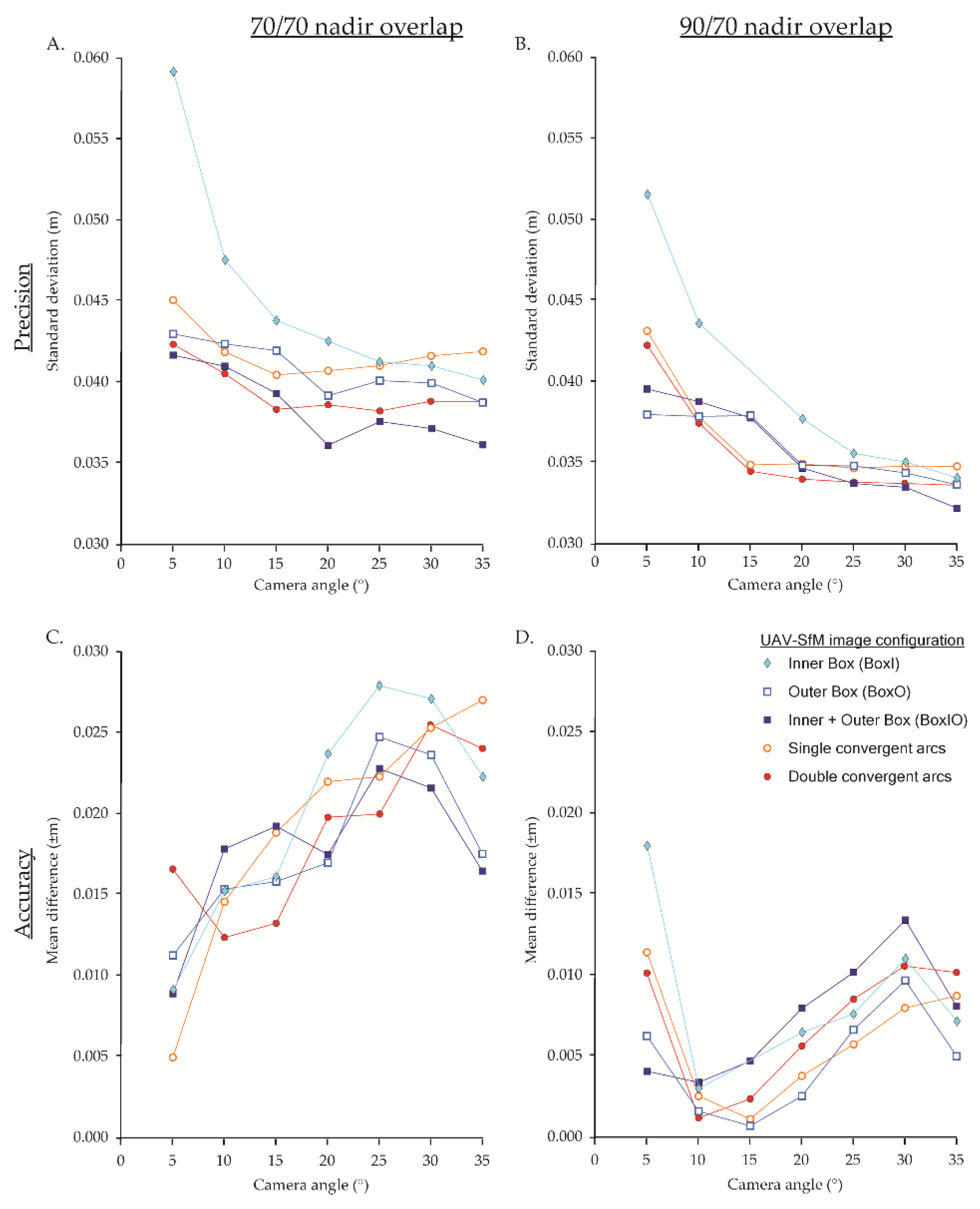 Remotesensing 11 00239 g008