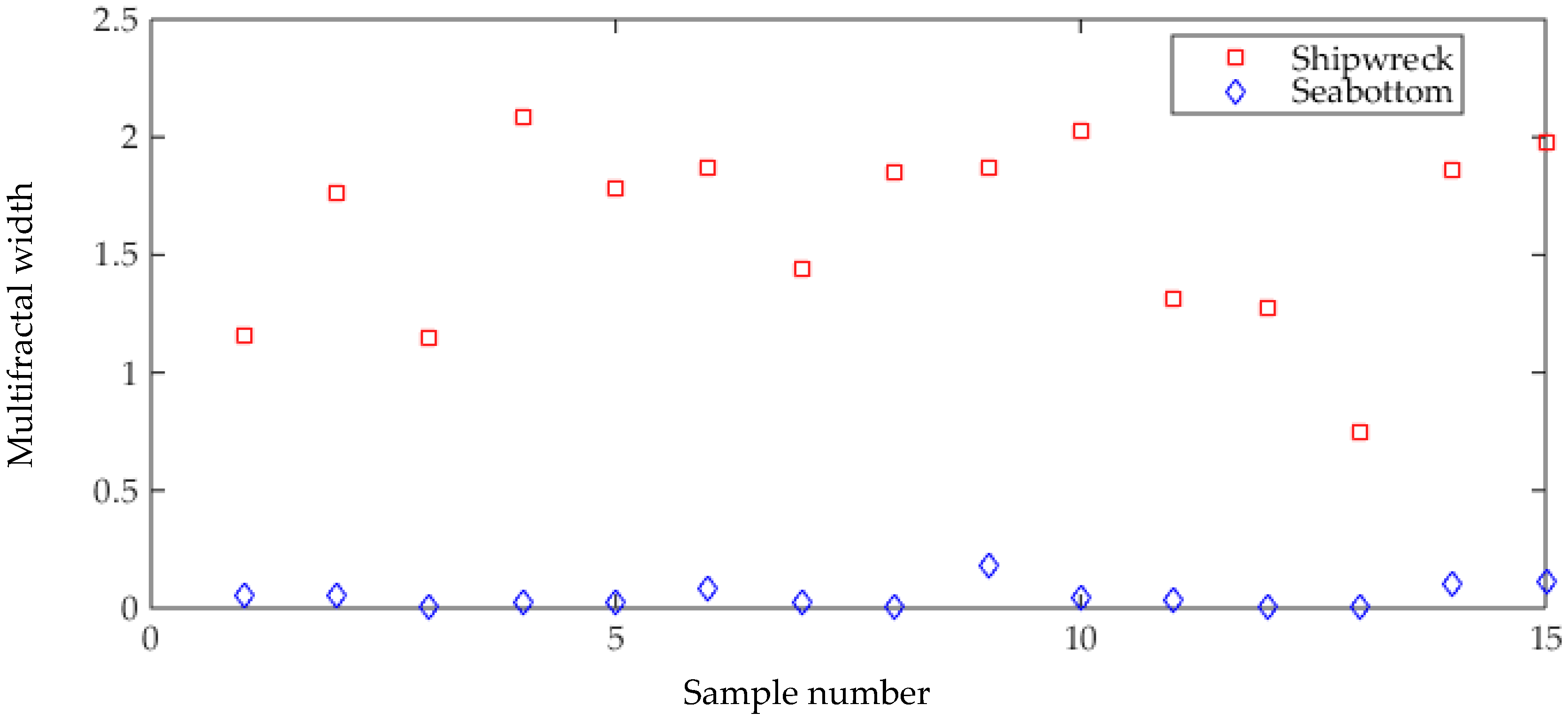 Remotesensing 11 00243 g002